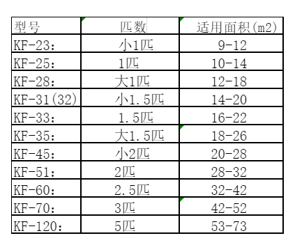 头屯河空调维修